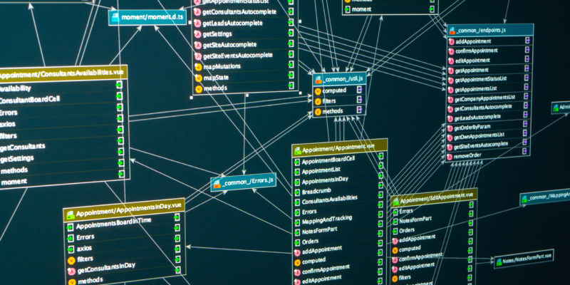 Flow chart of a control panel of a web site. Relational database table